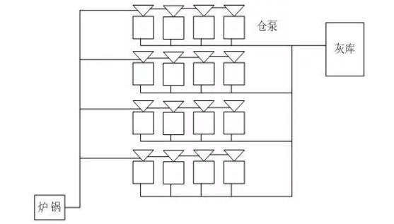 氣力輸灰系統