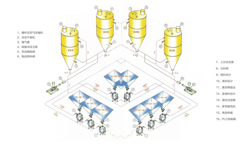 電廠中高壓輸送粉煤灰.jpg 電廠中高壓輸送粉煤灰