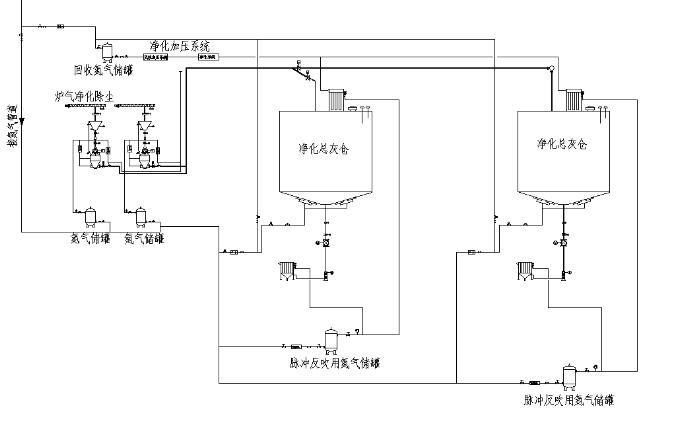 電石凈化灰.jpg 電石凈化灰