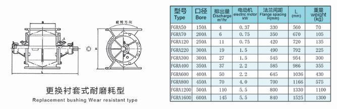 FGRA耐磨型旋轉供料器型號參數(shù)